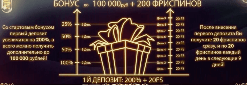 Бонусная программа Joycasino